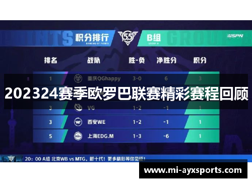 202324赛季欧罗巴联赛精彩赛程回顾